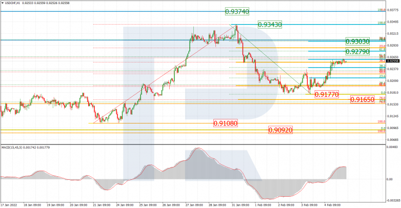 USDCHF_H1