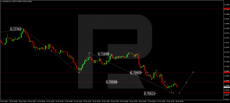 AUDUSD