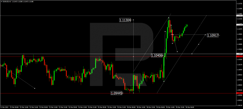 EURUSD