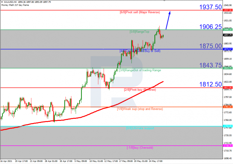 Murrey Math Lines 27.05.2021  XAUUSD_H4