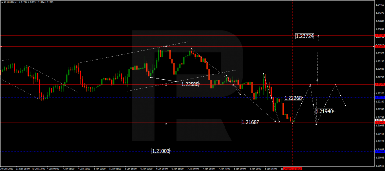 Forex Technical Analysis & Forecast 11.01.2021 EURUSD