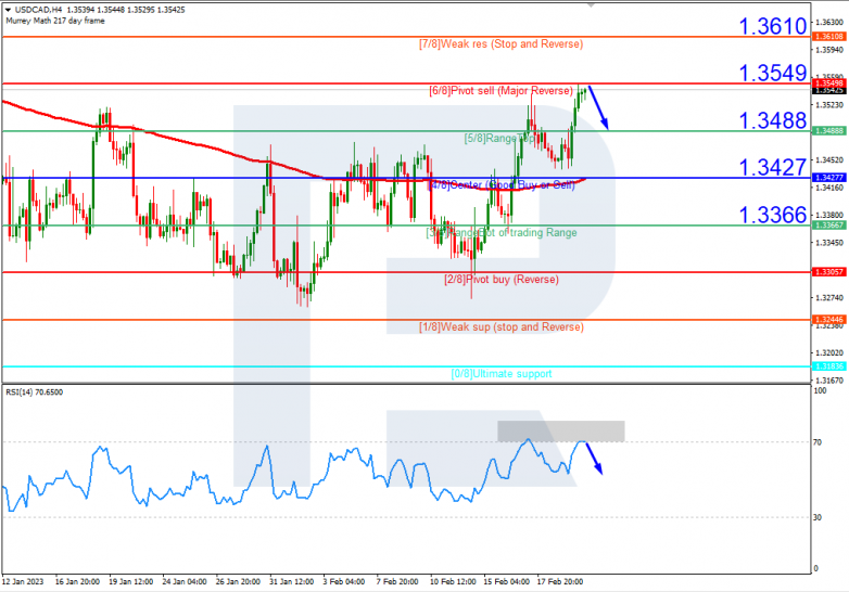 USDCAD_H4
