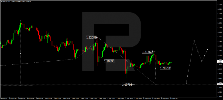 Forex Technical Analysis & Forecast 09.08.2022 GBPUSD