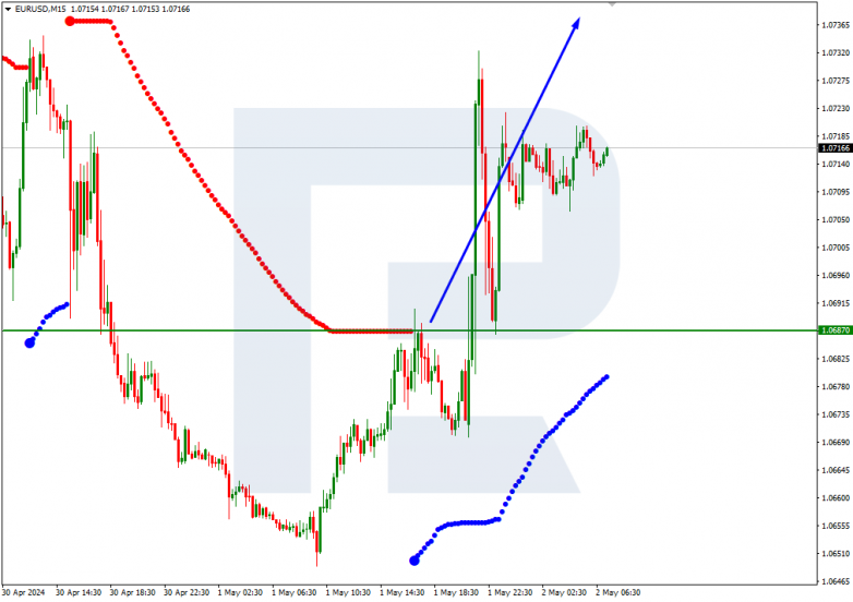 Murrey Math Lines 02.05.2024 EURUSD