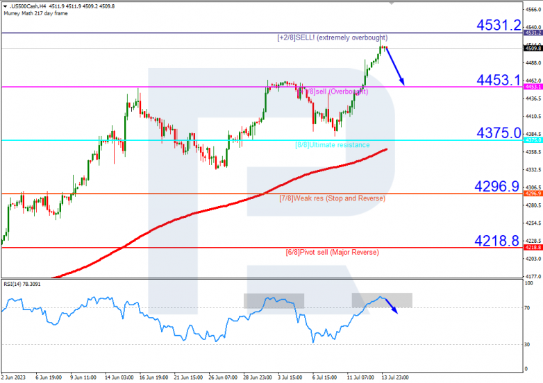 Murrey Math Lines 14.07.2023 S&P500_H4