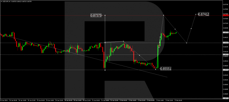 Technical Analysis & Forecast 05.02.2024 USDCHF