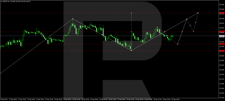 USDJPY