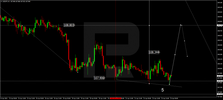 Forex Technical Analysis & Forecast 23.04.2021 USDJPY