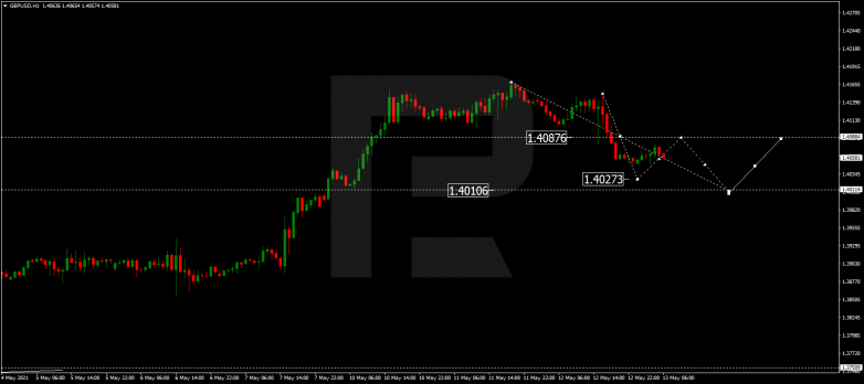 Forex Technical Analysis & Forecast 13.05.2021 GBPUSD
