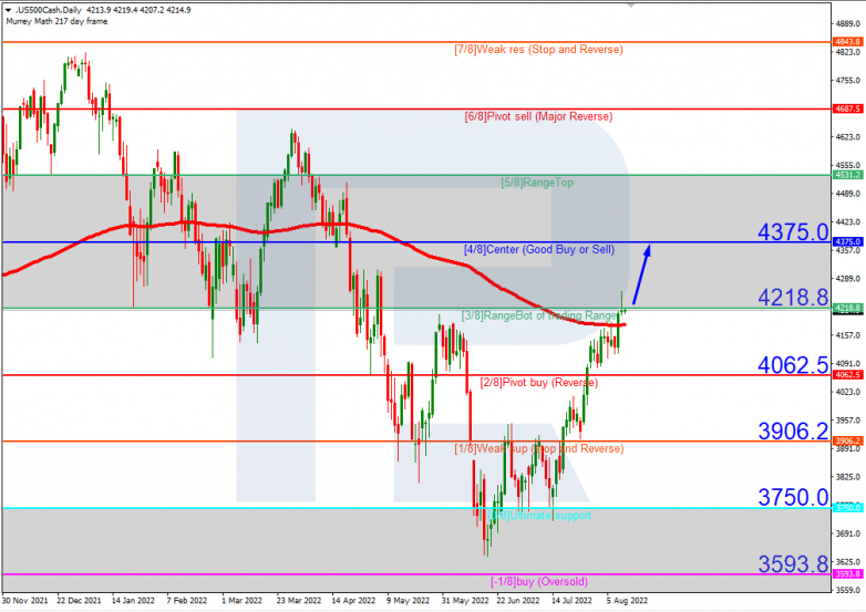 Murrey Math Lines 12.08.2022 S&P 500_H4