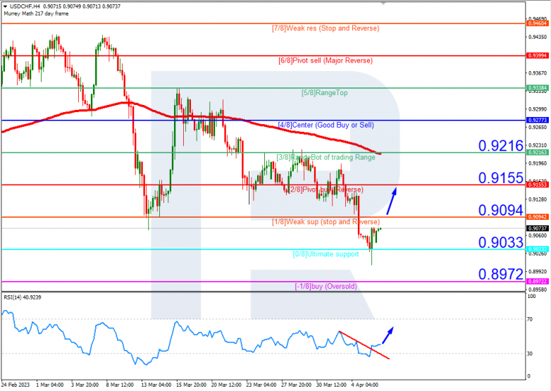 USDCHF_H4