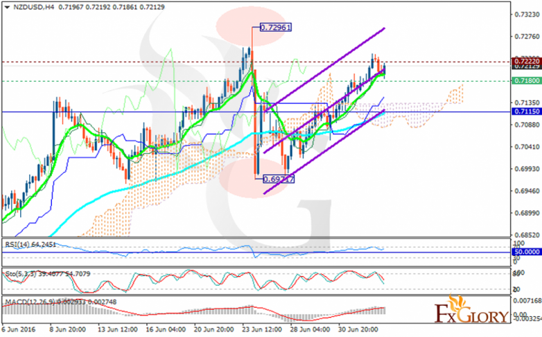 nzdusd