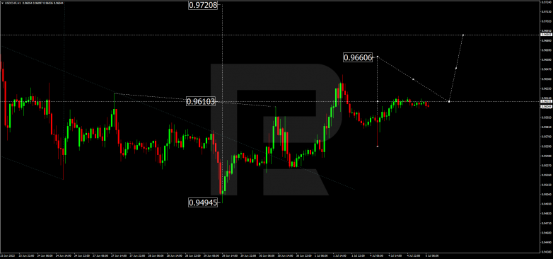 Forex Technical Analysis & Forecast 05.07.2022 USDCHF