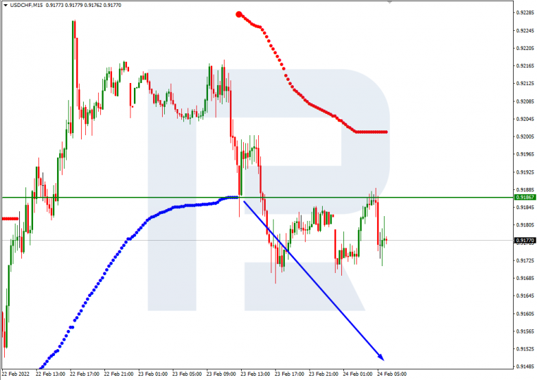 USDCHF_M15