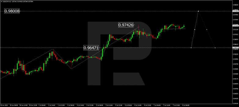 Forex Technical Analysis & Forecast 08.07.2022 USDCHF