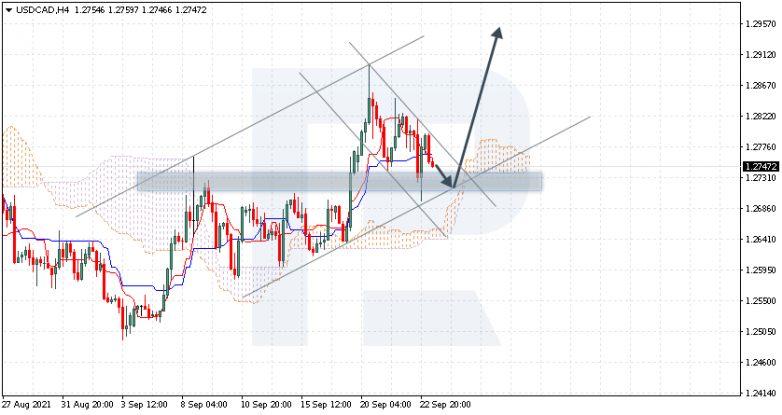 Ichimoku Cloud Analysis 23.09.2021 USDCAD