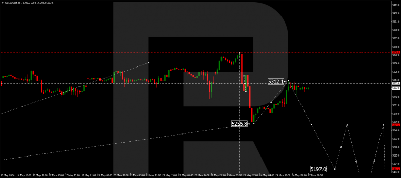 Technical Analysis & Forecast 27.05.2024 US500Cash