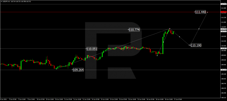 Forex Technical Analysis & Forecast 17.06.2021 USDJPY