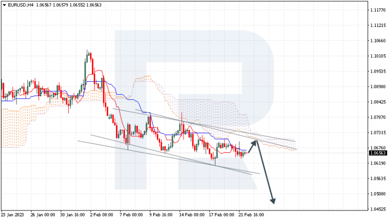 EURUSD