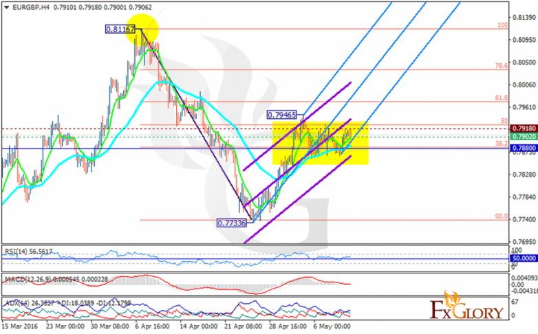 EURGBP