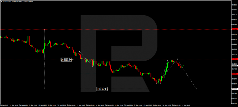 AUDUSD