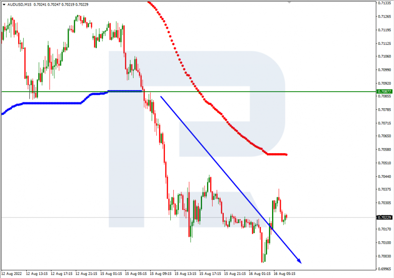 Murrey Math Lines 16.08.2022 AUDUSD_M15