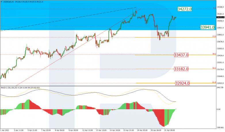 Fibonacci Retracements Analysis 22.04.2021 DOWJONES_H1