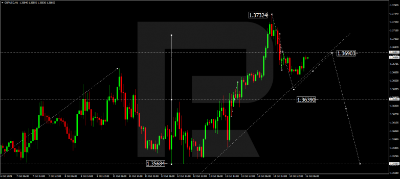 Forex Technical Analysis & Forecast 15.10.2021 GBPUSD