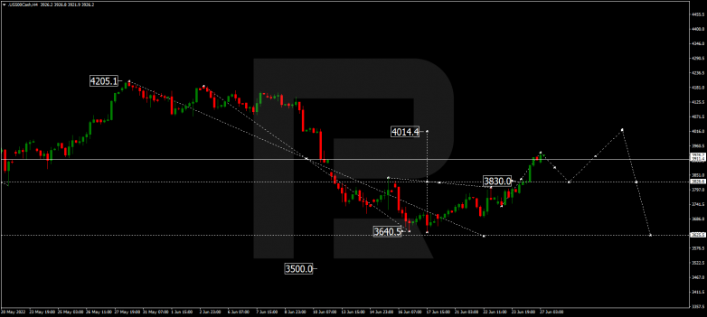 Forex Technical Analysis & Forecast 27.06.2022 S&P 500