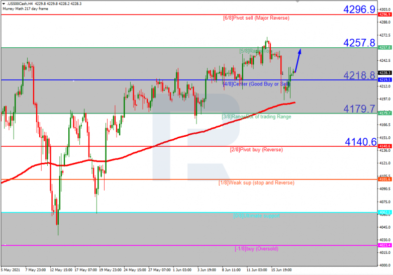 Murrey Math Lines 18.06.2021 S&P 500_H4