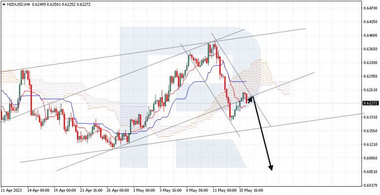 Ichimoku Cloud Analysis 16.05.2023 NZDUSD