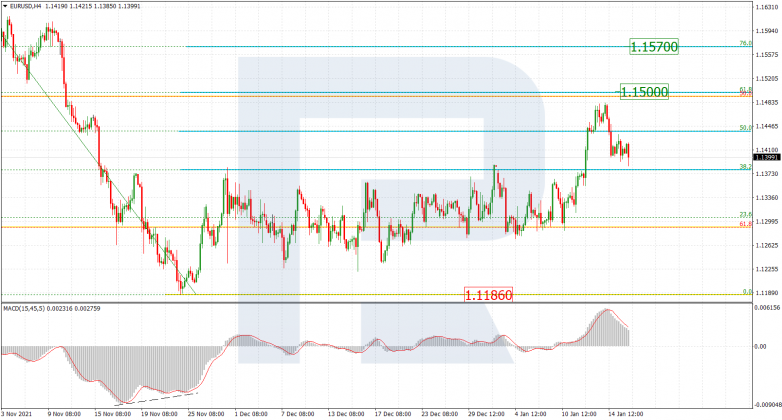 EURUSD_H4