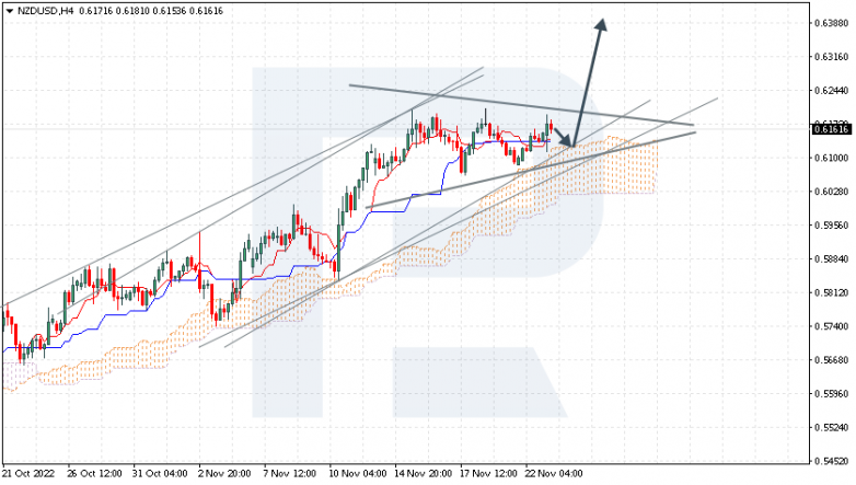 NZDUSD