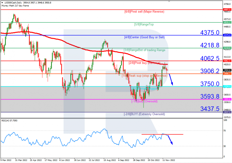 S&P 500_H4