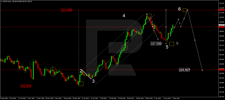 USDJPY