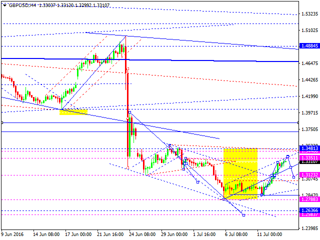 GBPUSD