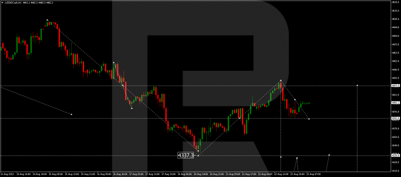 Technical Analysis & Forecast 23.08.2023 S&P 500