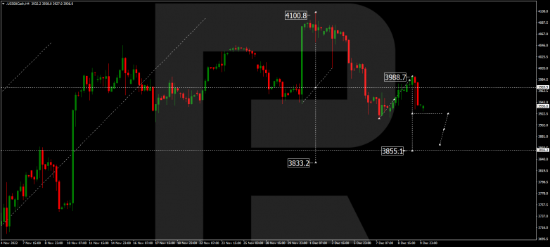 Forex Technical Analysis & Forecast 12.12.2022 S&P 500