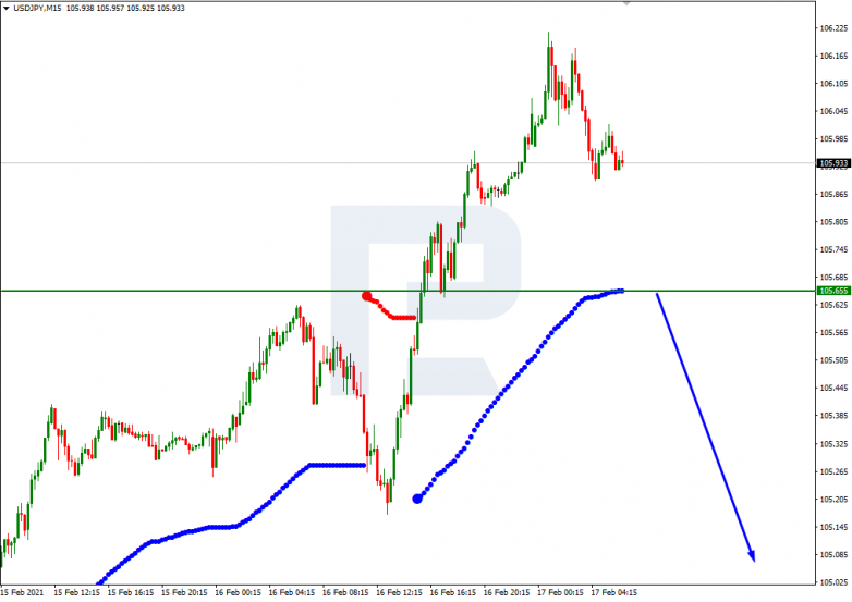 USDJPY_M15