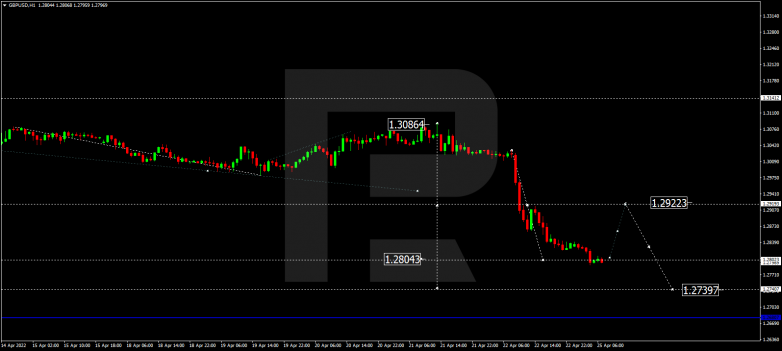 GBPUSD