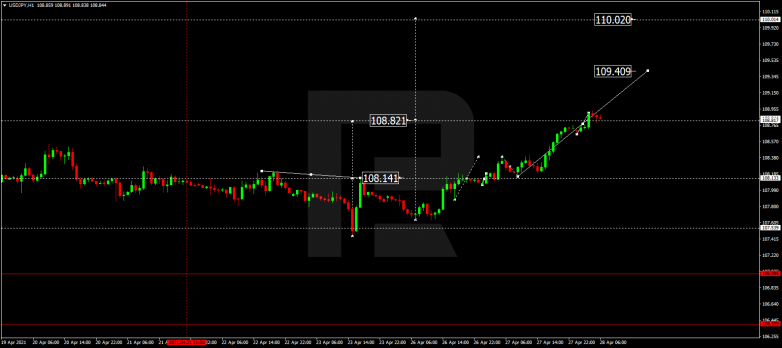 Forex Technical Analysis & Forecast 28.04.2021 USDJPY