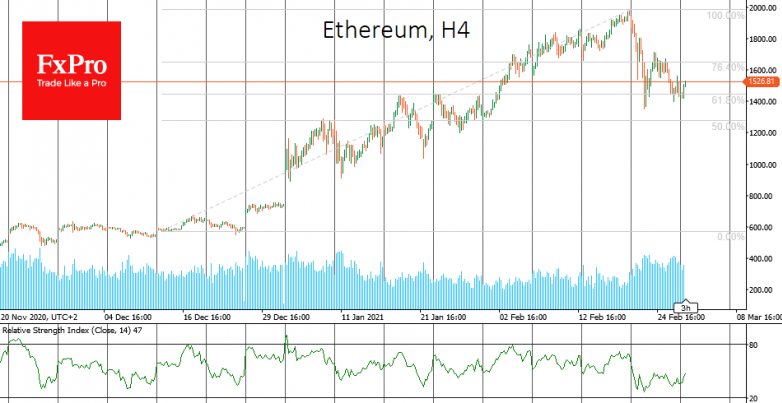 Bitcoin gains after correction: bears made noise fora while but now flee the scene