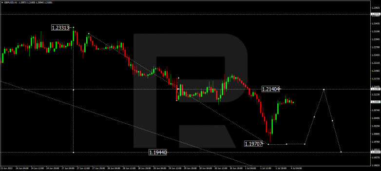 Forex Technical Analysis & Forecast 04.07.2022 GBPUSD