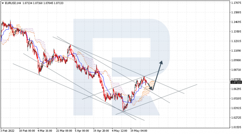 Ichimoku Cloud Analysis 01.06.2022 EURUSD