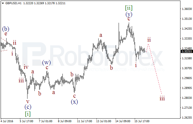 Overview on wave analysis for GBP/USD on July 18, 2016