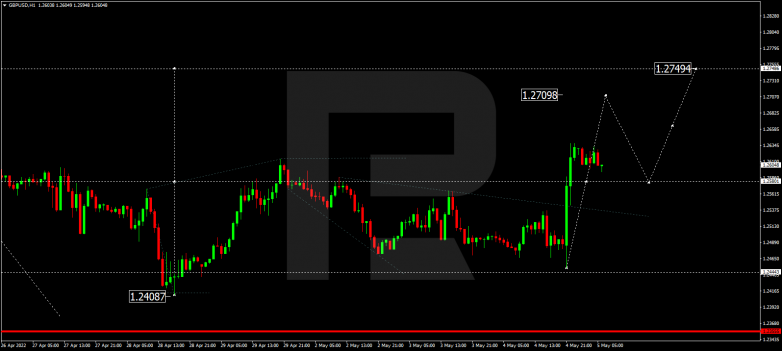 GBPUSD