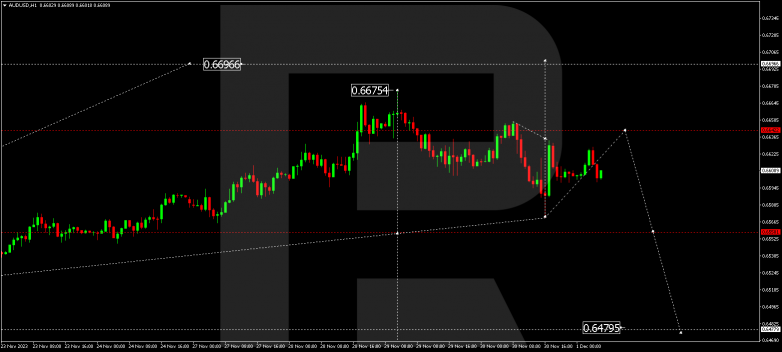 Technical Analysis & Forecast 01.12.2023 AUDUSD