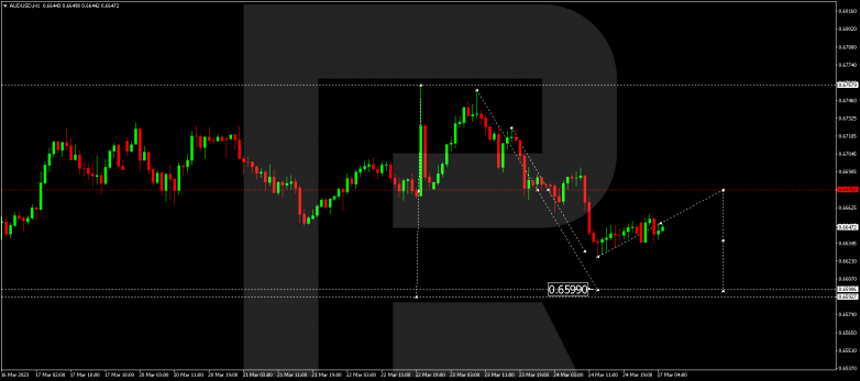 AUDUSD