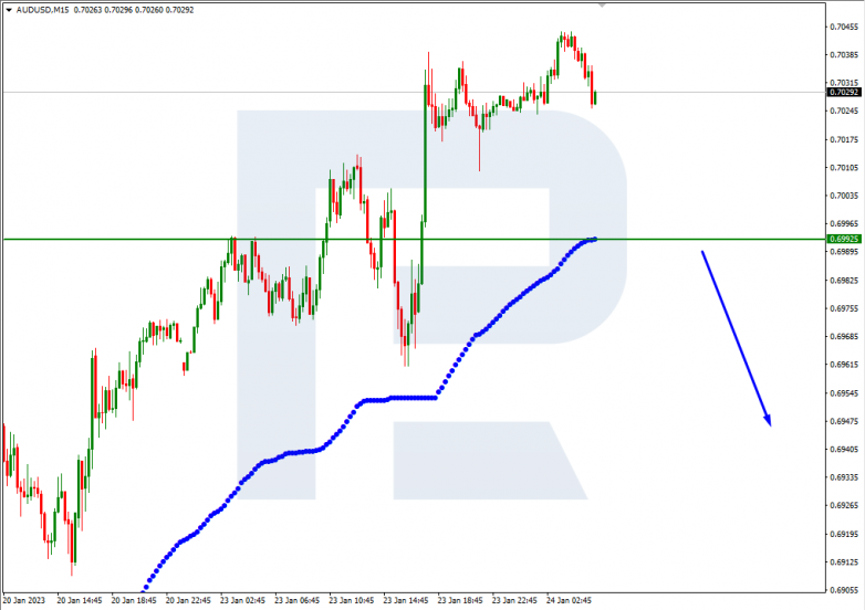 AUDUSD_M15