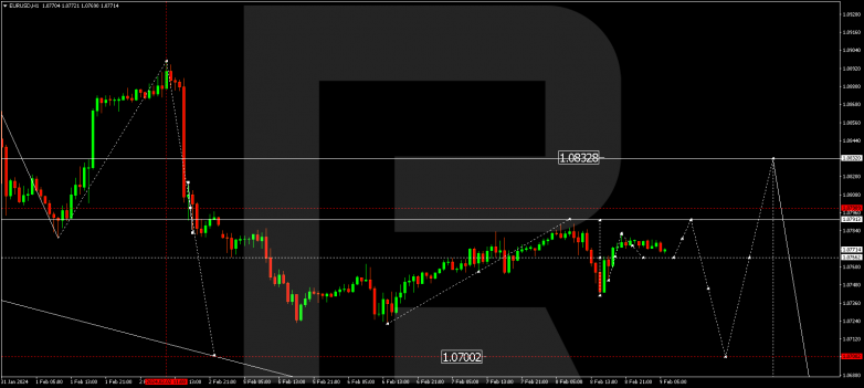 Technical Analysis & Forecast 09.02.2024 EURUSD
